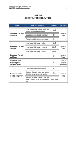 Annexe D - Ville de Farnham