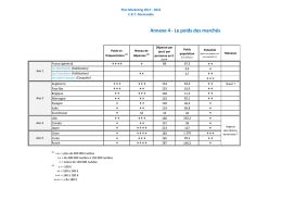 Le poids des march&eacute;s