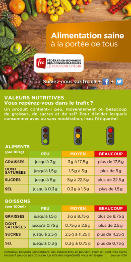 Alimentation saine
