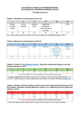 Elections au Comité du patrimoine mondial 2017