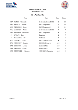 les resultats complets indoor journee samedi