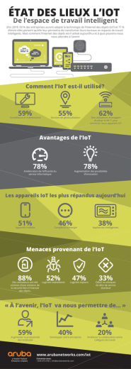 Afficher l`infographie des entreprises