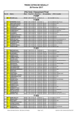 Classement Final - Courirenmoselle