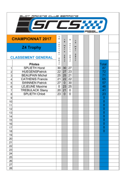 Résultats Champ Z4 Trophy