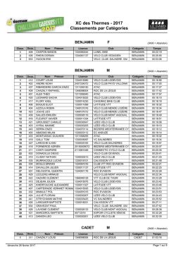 XC des Thermes - Challenge Gardois VTT