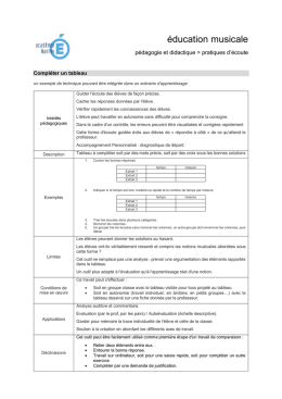 accès à la ressource