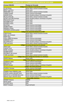 Liste des membres de la CR 15 03 2016