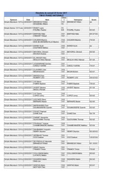 Résultats du samedi 25 février 2017 TIM 91 PHASE NATIONALE