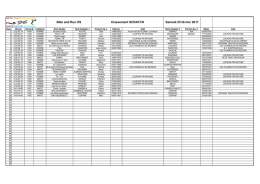 Bike and Run XS Classement SCRATCH Samedi 25 février 2017