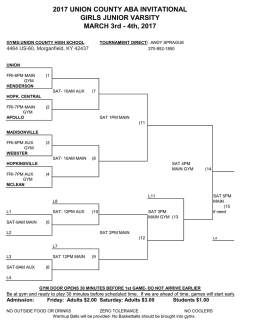 JV Girls - Kentucky ABA