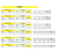 Résultats Amical 10m Réalmont février 2017