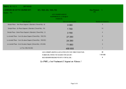 rapport de gain