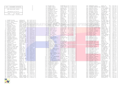 Classement Général