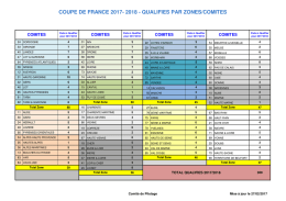 Quota par comité