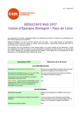 voir l`ensemble des demandes CFDT et les
