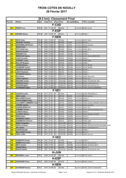 Classement Final - Courirenmoselle