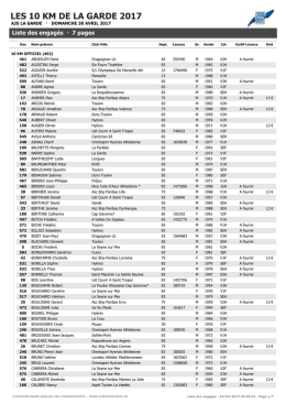 LES 10 KM DE LA GARDE 2017 - Wiclax - Liste