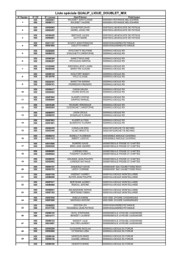 Liste spéciale QUALIF_LIGUE_DOUBLET_MIX