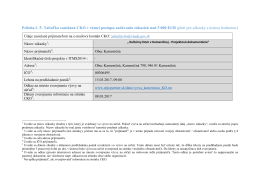 08.03.2017_&bdquo; Kult&uacute;rny Dom v Kameničnej