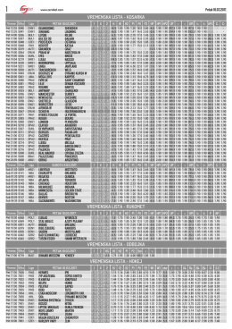 VREMENSKA LISTA - KOSARKA Vreme Šifra Liga PETAK 10.03