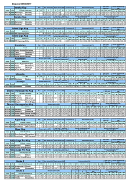 Dopuna Sreda 08.03 - Soccer kladionica