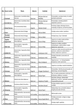 Rbr. Naziv tvrtke Škola Mjesto Voditelj Djelatnost 1 Cromed Daruvar