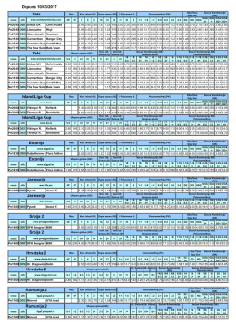 Dopuna 10/03/2017 Vels Vels Island Liga Kup