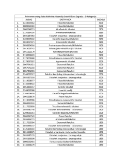 Privremena rang-lista - Sveučilište u Zagrebu