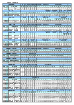 Dopuna 07/03/2017 Skotska U20 Engleska U23