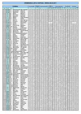 Vremenska lista i dopuna 08.03