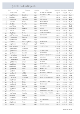 3. kolo hendikep