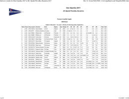 Dan Uljanika 2017 -Laser Radial Konačni rezultati
