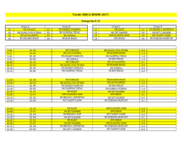 Djeca Bosne 2017. – Konačni rezultati U12