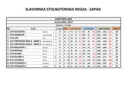 poredak - slavonija