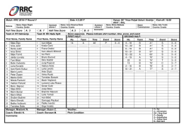 Match: RRC 2016-17 Round V Date: 4.3.2017 Venue: SC "Ivica