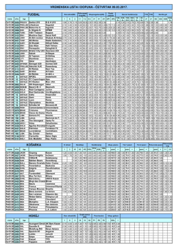 hokej ko&scaron;arka vremenska lista i dopuna