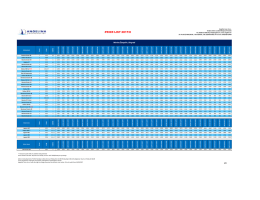 Pricelist