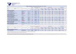 stanje obavje&scaron;tavanja - Agencija za vodno područje rijeke Save