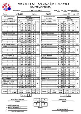 gospić - KK "Policajac"