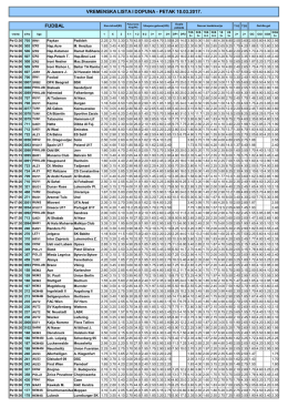 vremenska lista i dopuna - petak 10.03.2017