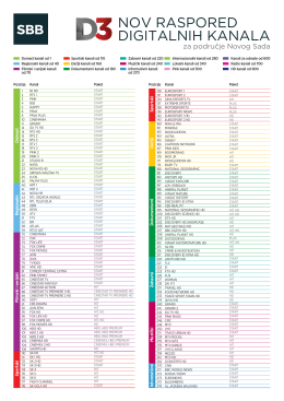 NOVA_D3 shema Novi Sad_send