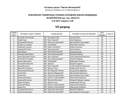 VII разред - ОШ "Филип Филиповић"