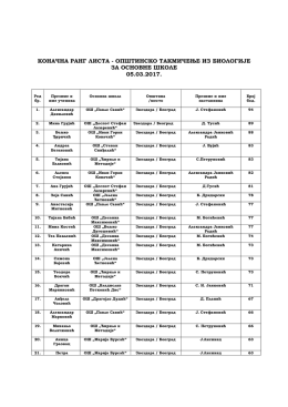 коначна ранг листа - општинско такмичење из биологије за