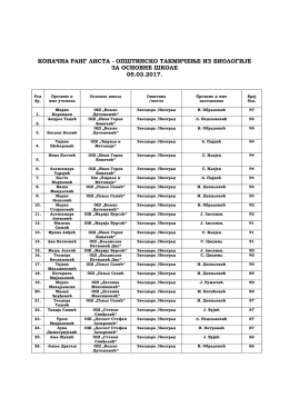 коначна ранг листа - општинско такмичење из биологије за