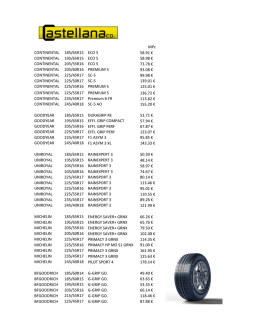 MPc CONTINENTAL 185/65R15 ECO 5 58.91