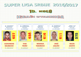 igrači 15. kola