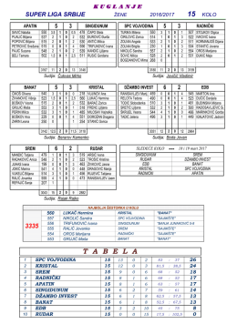 super liga 15. kolo