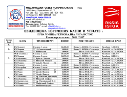 Evidencija izrečenih kazni i uplata 2016-17 (20)