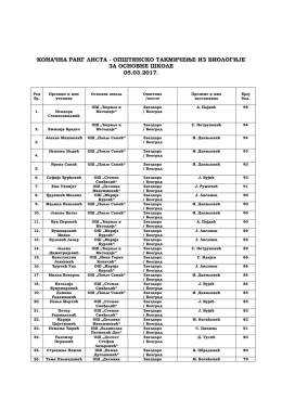 коначна ранг листа - општинско такмичење из биологије за