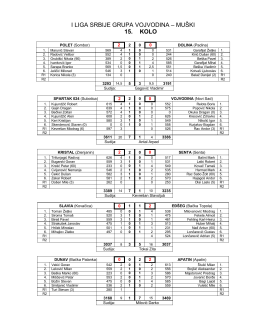 I LIGA SRBIJE GRUPA VOJVODINA – MUŠKI 15. KOLO